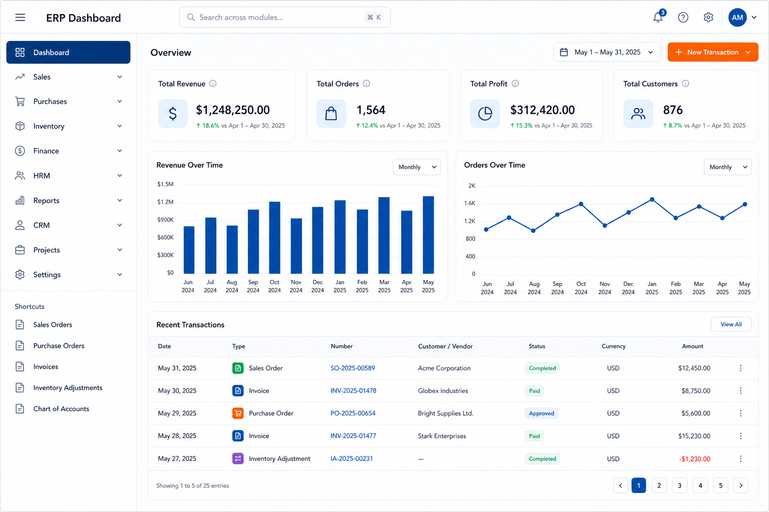 Seven ERP management dashboard showing production, stock and finance metrics