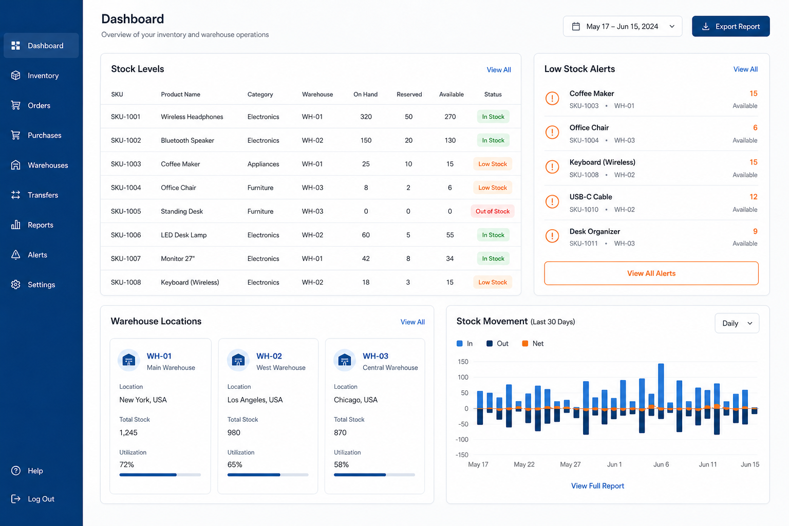 Seven Inventory stock overview with warehouse, batch and reorder alerts