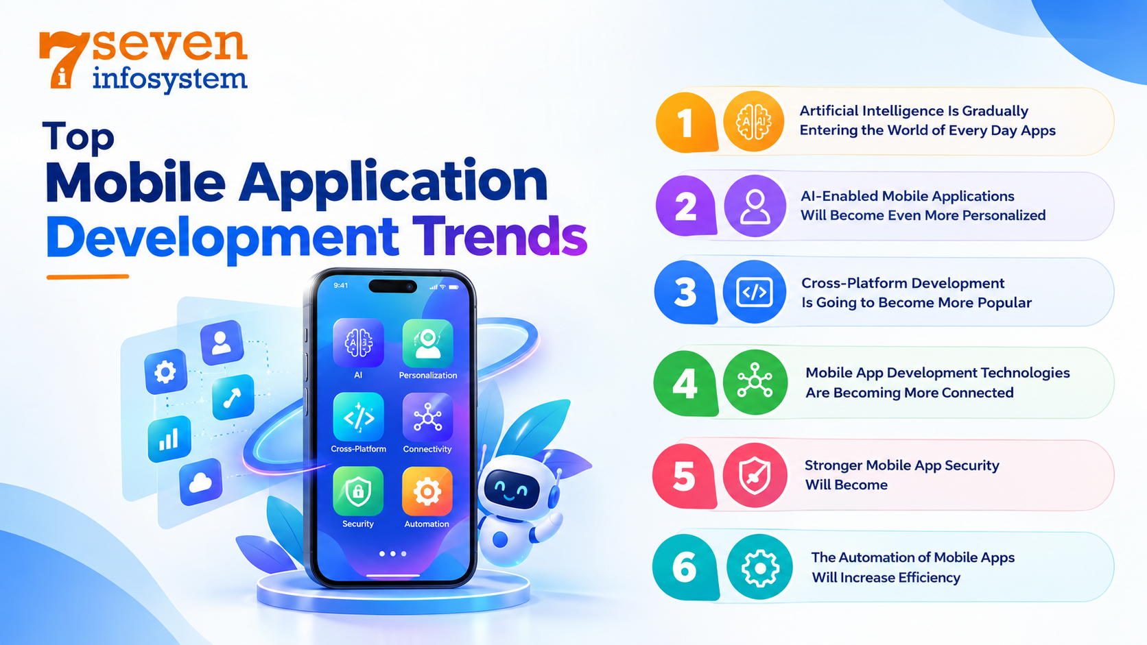 top6mobileapp