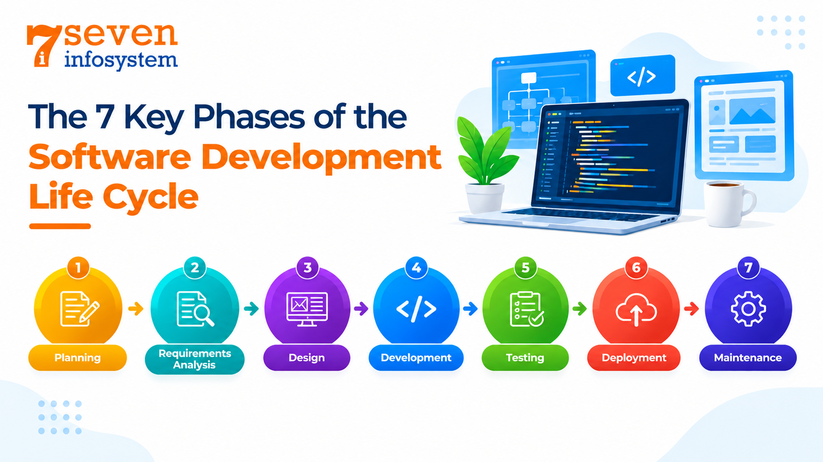 7phases