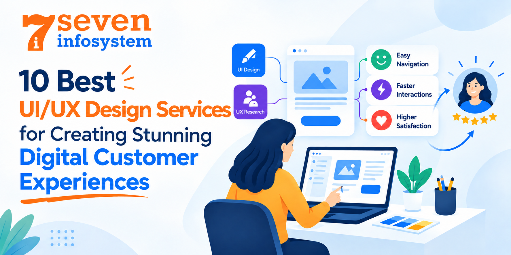 10 Best UI/UX Design Services for Creating Stunning Digital Customer Experiences