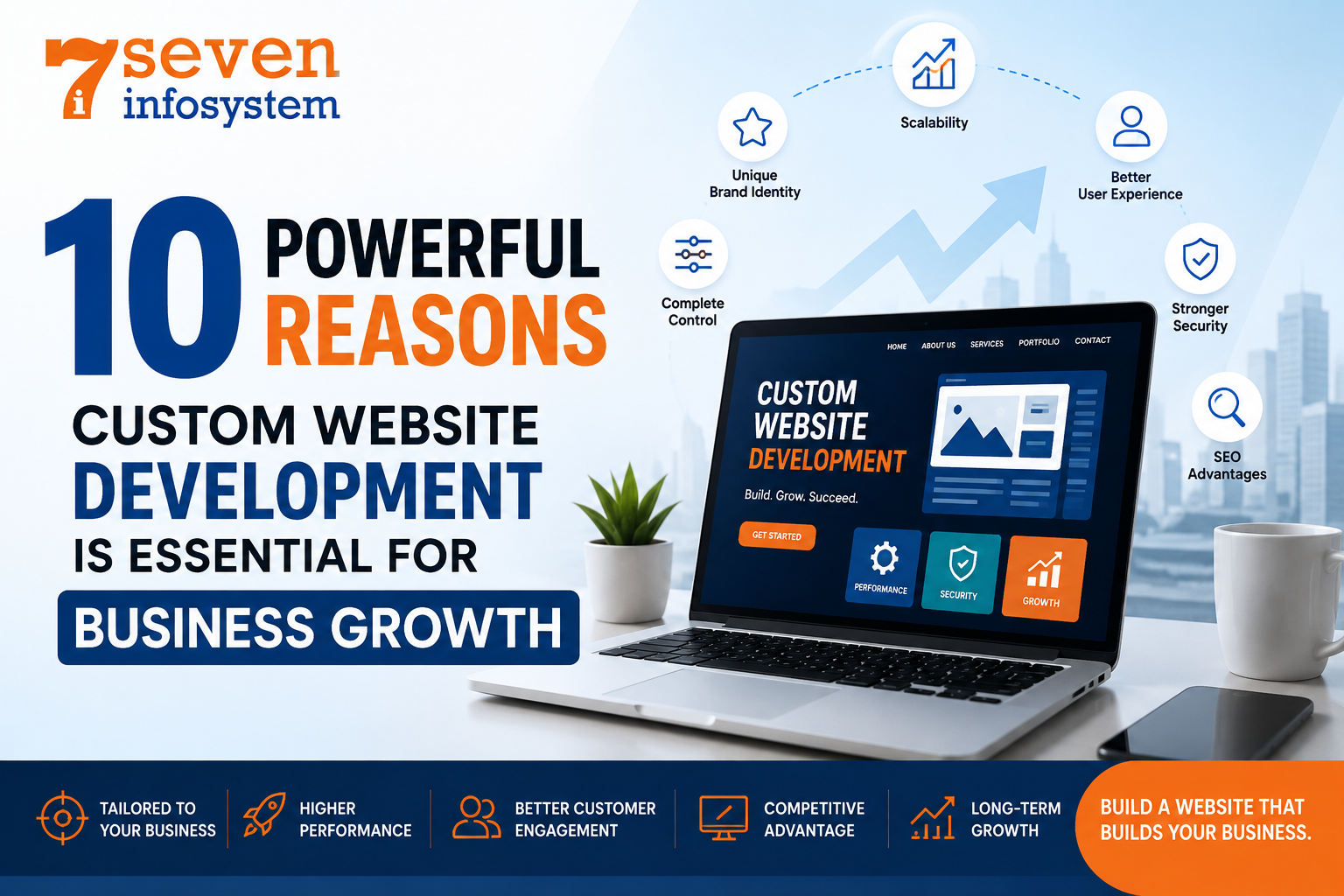 10 Powerful Reasons Custom Website Development Is Essential for Business Growth