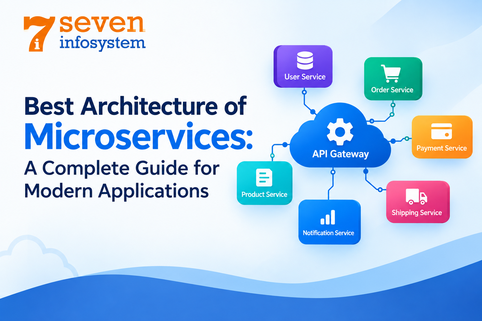 Best Architecture of Microservices: A Complete Guide for Modern Applications