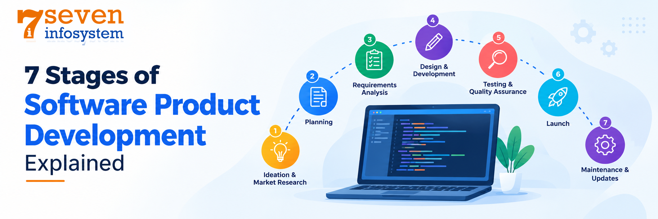 7 Stages of Software Product Development Explained