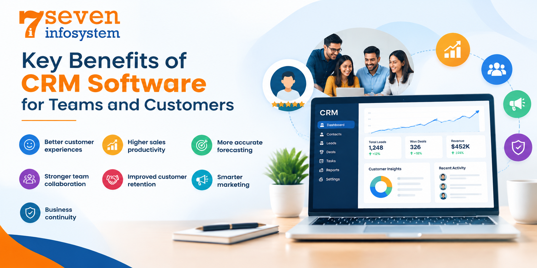 benefitofCRM