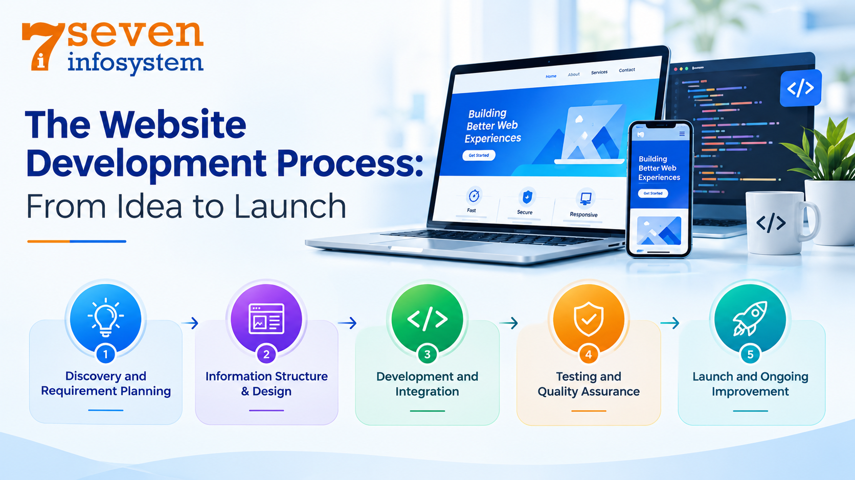 customwebdevelopment
