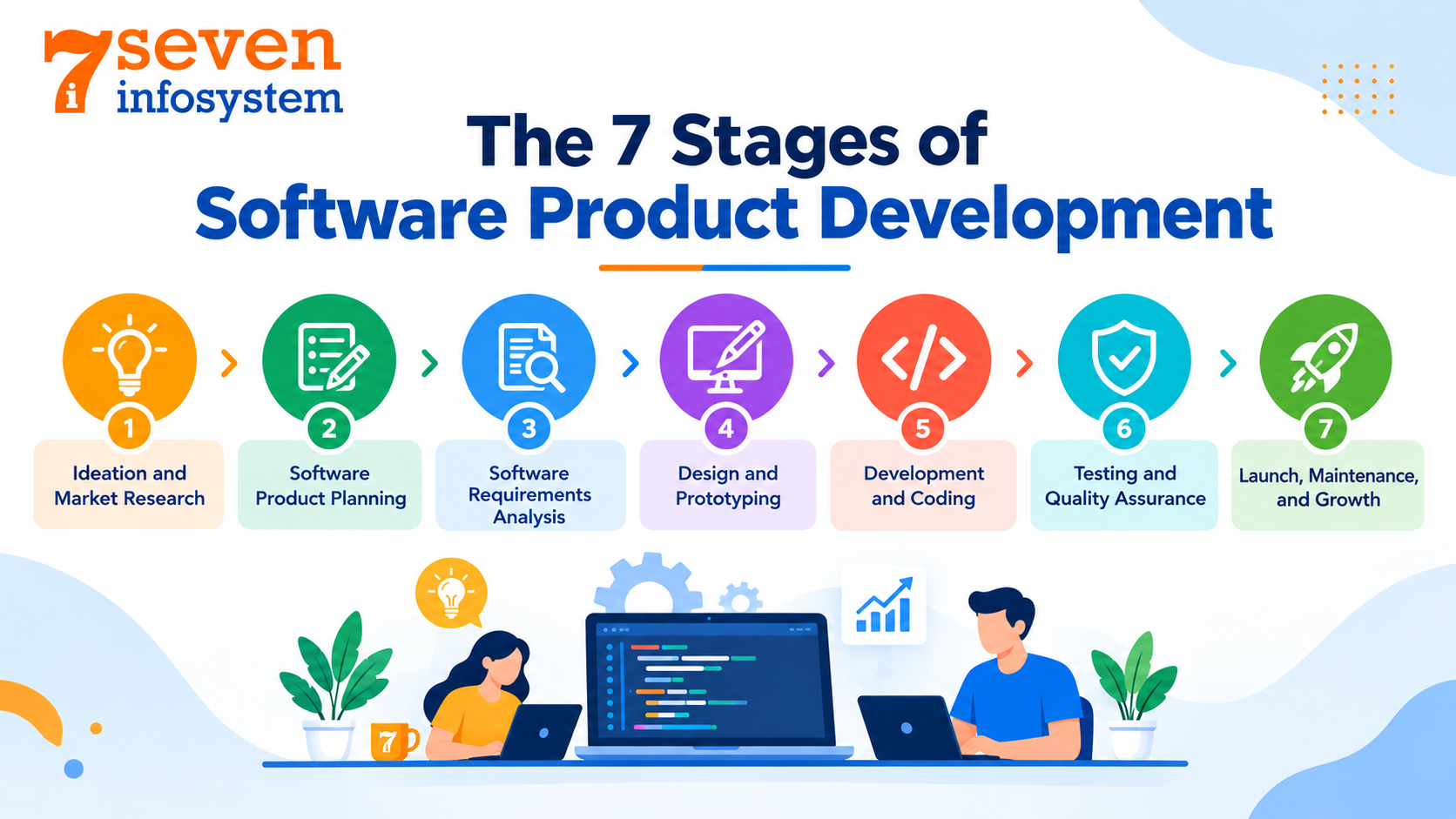 7stagesoftware
