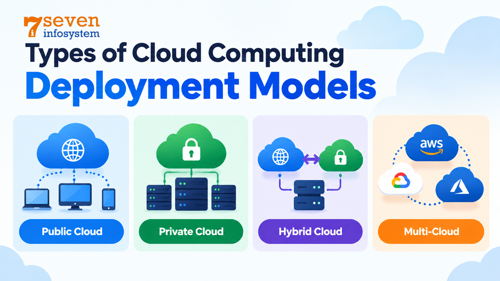 typeofcloud
