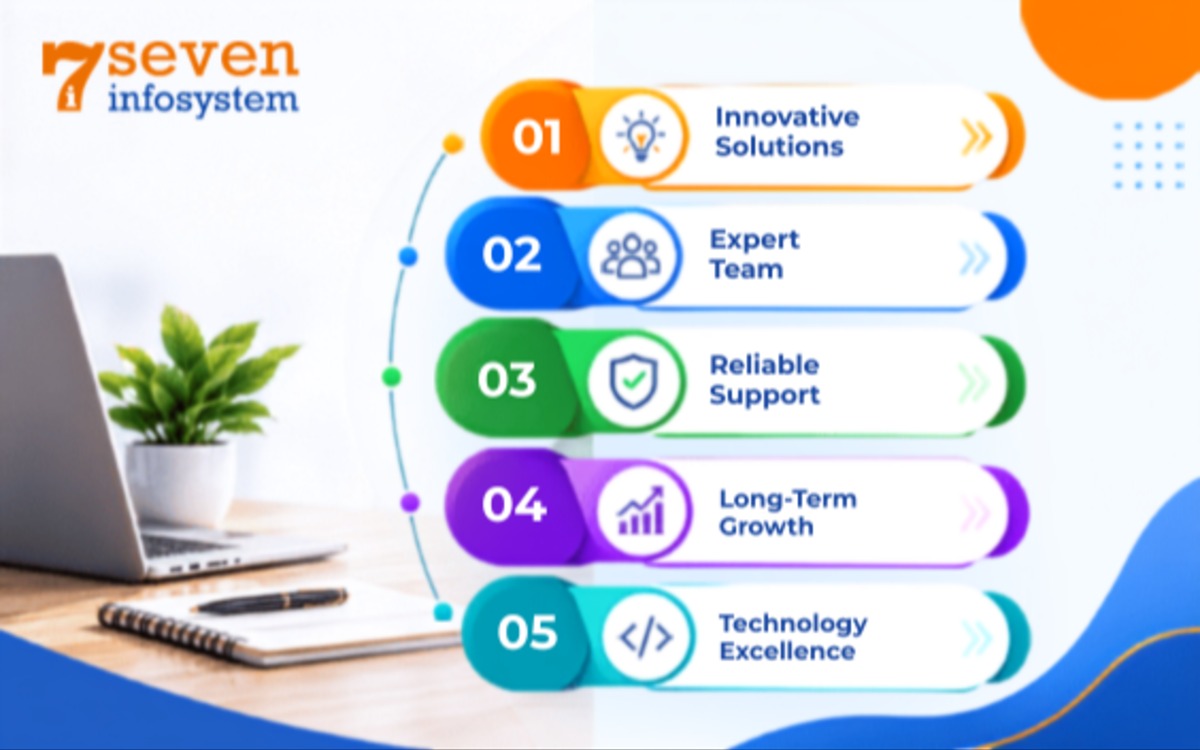 IT Company in Rajkot: Why Best Technology Partner Can Change Everything